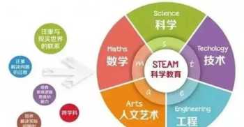 人力资源投资支出 人力资本投资支出