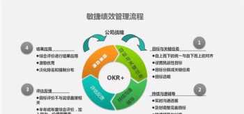 健康管理专业知名企业 健康管理专业学校排名