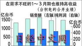 ept ept模式是什么意思