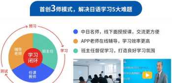 京东的培训有什么特色?对你有什么启示? 京东培训班课程体系