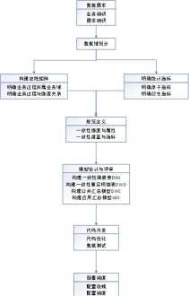 中文核心期刊是什么意思 中文核心期刊