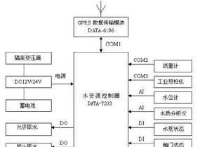 加强水文监测能力培训 水文监测要素