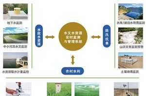 加强水文监测能力培训 水文监测要素