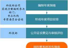 保密课程研发 保密课题研究