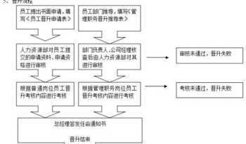 提升基层组织组织力领导力 如何提升基层组织力建设