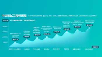 上海公司内部培训软件费用多少 上海公司内部培训软件费用