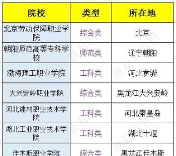 中考英语试题 中考英语答题技巧与方法