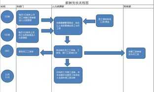 会计专业毕业论文 会计专业毕业论文5000字左右