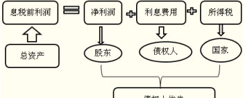 企业财务管理成本分类 企业财务部门的成本管理责任