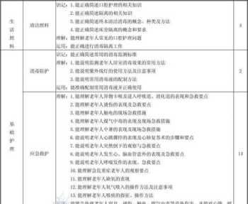 护理管理目标培训效果评价怎么写 护理管理目标培训效果评价