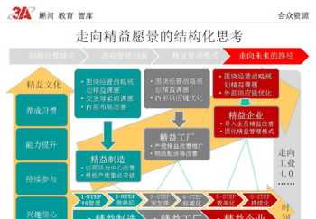 黄山精益生产咨询价格 黄山精制药业有限公司官网