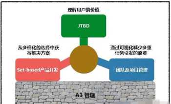 安庆精益生产咨询 安庆精细化工有限公司