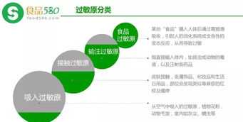 hap体系培训内容包括 hap体系培训的内容