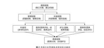 口腔医院薪酬体系设计案例 口腔医院薪酬体系设计