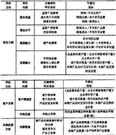 进口企业财务管理指标包括哪些 进口企业财务管理指标