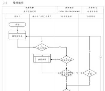 进口企业财务管理指标包括哪些 进口企业财务管理指标