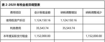 高级财务管理习题与案例 高级财务管理读书笔记