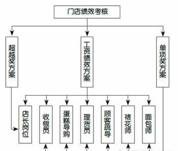 天津市薪级工资 天津员工薪酬体系设计方案