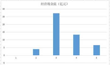 企业财务管理中利润怎么算 企业管理利润的公式