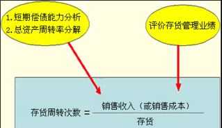 企业财务管理中利润怎么算 企业管理利润的公式