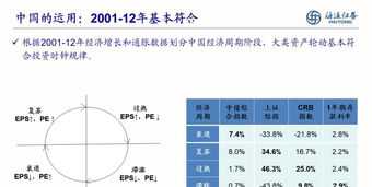 培训体系问题 培训体系纠正偏差的内容