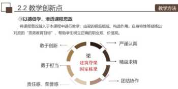 思政科目培训目标 思政课培训提升计划