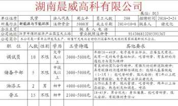 分析岗位技能培训心得体会 岗位技能分析怎么写