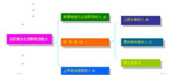 福州学西点的专业学校 福州学西点的专业学校有哪些