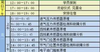 正规软件培训价格表 正规软件培训价格