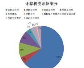 正规软件培训价格表 正规软件培训价格