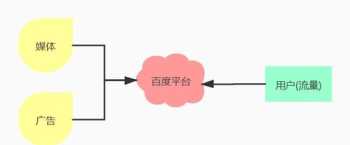 互联网思维培训学习 互联网思维学什么