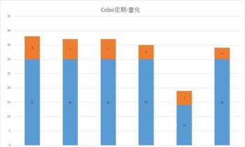 高级财务管理流动性 高级财务会计的理论基础和发展趋势