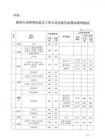 机关 差旅费 古雷机关差旅费管理办法