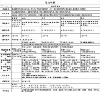 教师培训课程安排表格模板 教师培训课程安排表