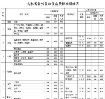 差旅费管理方案设计 差旅费用管理方式