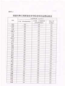 差旅费管理方案设计 差旅费用管理方式