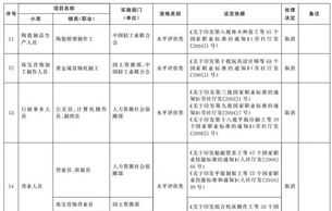 报关管理人员培训 报关业务培训