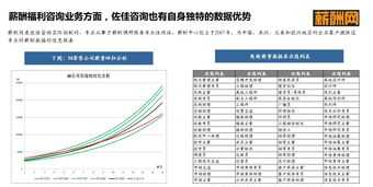 薪酬体系设计维度包括哪些 薪酬体系的设计流程是什么?