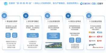 营销能力提升项目培训 营销能力提升主要包括哪几方面