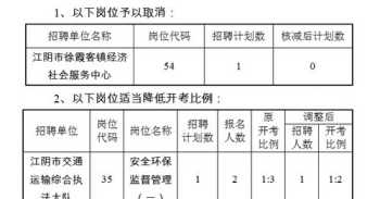 云南教师远程培训管理平台 云南远程教育网