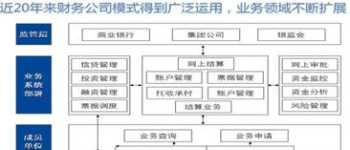 企业财务管理的职能是哪些 企业的财务管理是什么