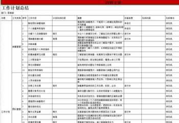 物资管理人员培训计划 物资管理人员培训计划表