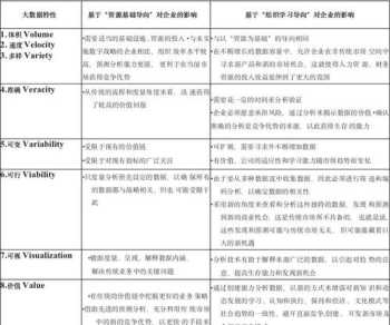 企业战略规划的逻辑 企业战略规划过程的主要内容