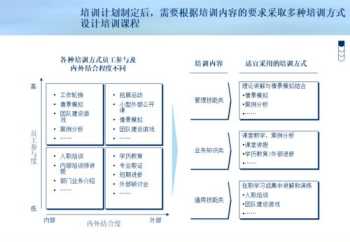 企业培训课程体系搭建 企业培训课程体系重要性有哪些