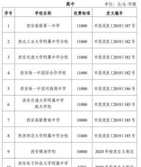 职业化培训收费 职业化培训视频