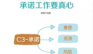 国内有哪些正规的留学机构 国内好的留学机构