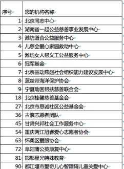 四级词汇书旧版与新版的区别 新东方四级作文模板