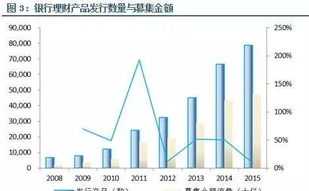 高级财务管理短视的指标 与高级财务管理有关的书籍