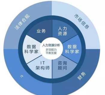 内训师能力提升方案 内训师胜任能力swot分析