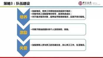 培训班的六大观念内容 培训班的六大观念内容是什么